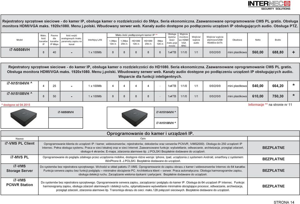 parametry apisu na kanał Interfejsy LAN 1,3Mpx 12kl./s Maks.ilo podłconych kamer IP ** 1,3Mpx 25kl./s 12kl./s 25kl./s 3Mpx 12kl./s Obsługa dysków ilo/ maks.