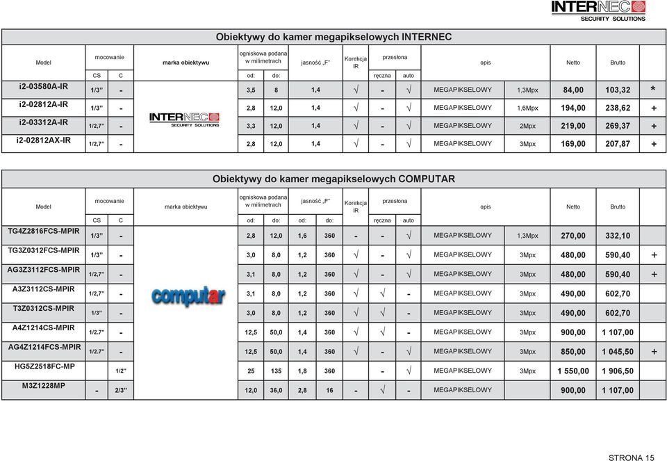 opis y do kamer megapikselowych COMPUTAR TG4Z2816FCSMPIR TG3Z0312FCSMPIR mocowanie marka obiektywu ogniskowa podana w milimetrach jasno F Korekcja IR CS C od: do: od: do: rcna auto 1/3 2,8 12,0 1,6