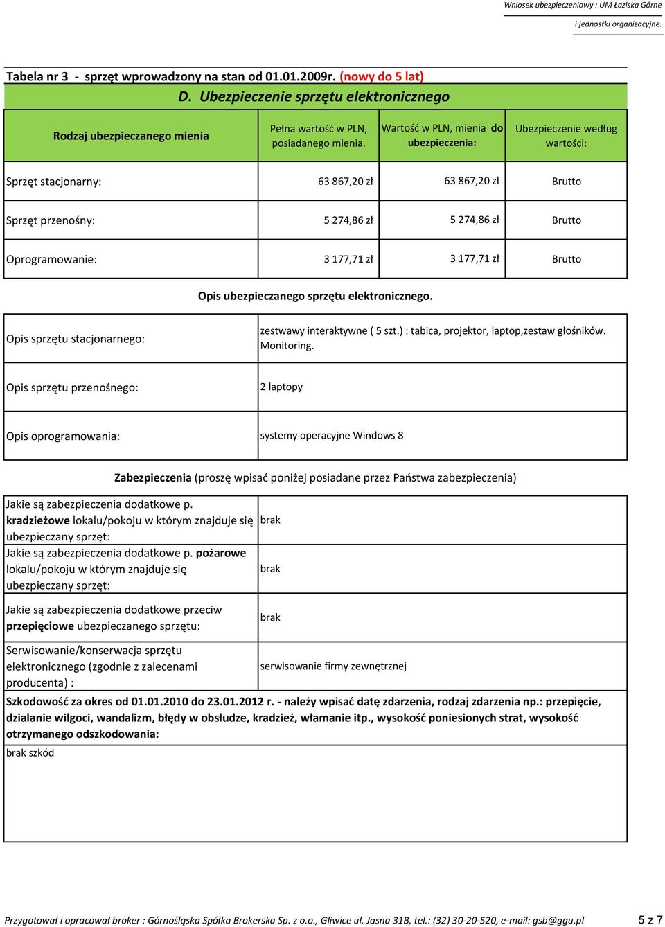 Brutto Opis ubezpieczanego sprzętu elektronicznego. Opis sprzętu stacjonarnego: zestwawy interaktywne ( 5 szt.) : tabica, projektor, laptop,zestaw głośników. Monitoring.