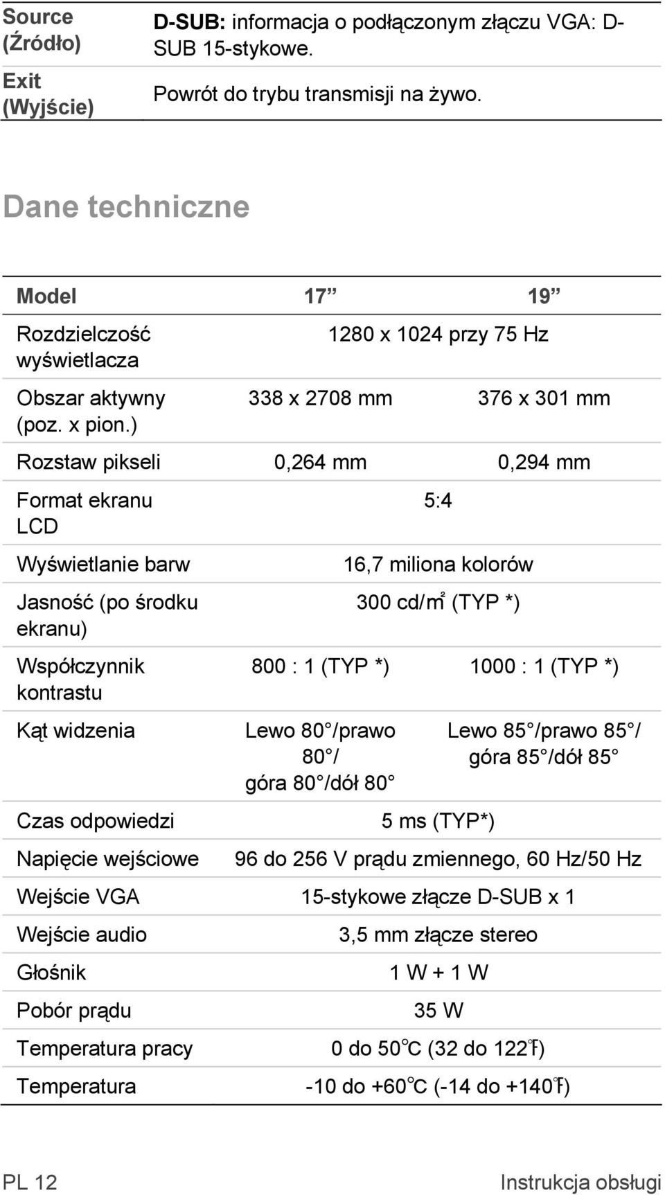 ) 1280 x 1024 przy 75 Hz 338 x 2708 mm 376 x 301 mm Rozstaw pikseli 0,264 mm 0,294 mm Format ekranu LCD 5:4 Wyświetlanie barw Jasność (po środku ekranu) Współczynnik kontrastu Kąt widzenia Czas