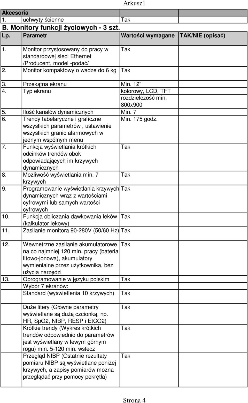 12" kolorowy, LCD, TFT rozdzielczość min. 800x900 5. Ilość kanałów dynamicznych Min. 7 6. Trendy tabelaryczne i graficzne Min. 175 godz.