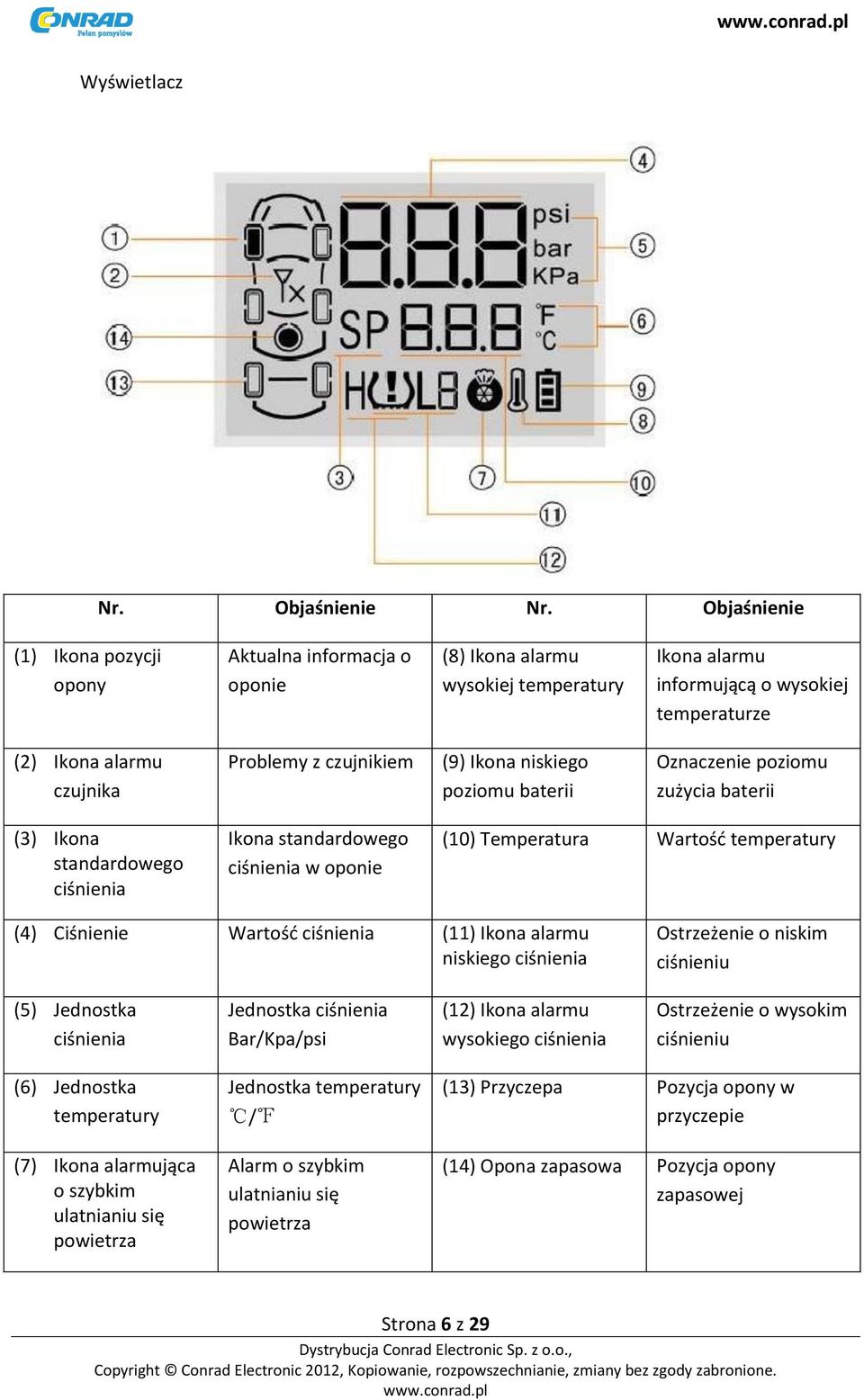 (9) Ikona niskiego poziomu baterii Oznaczenie poziomu zużycia baterii (3) Ikona standardowego ciśnienia Ikona standardowego ciśnienia w oponie (10) Temperatura Wartość temperatury (4) Ciśnienie