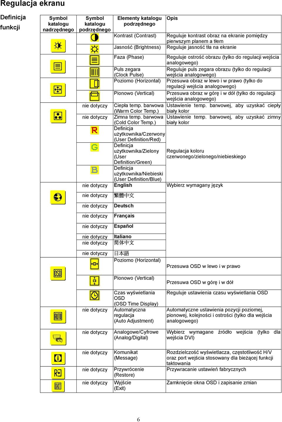 do regulacji (Clock Pulse) wejścia analogowego) Poziomo (Horizontal) Przesuwa obraz w lewo i w prawo (tylko do regulacji wejścia analogowego) Pionowo (Vertical) Przesuwa obraz w górę i w dół (tylko