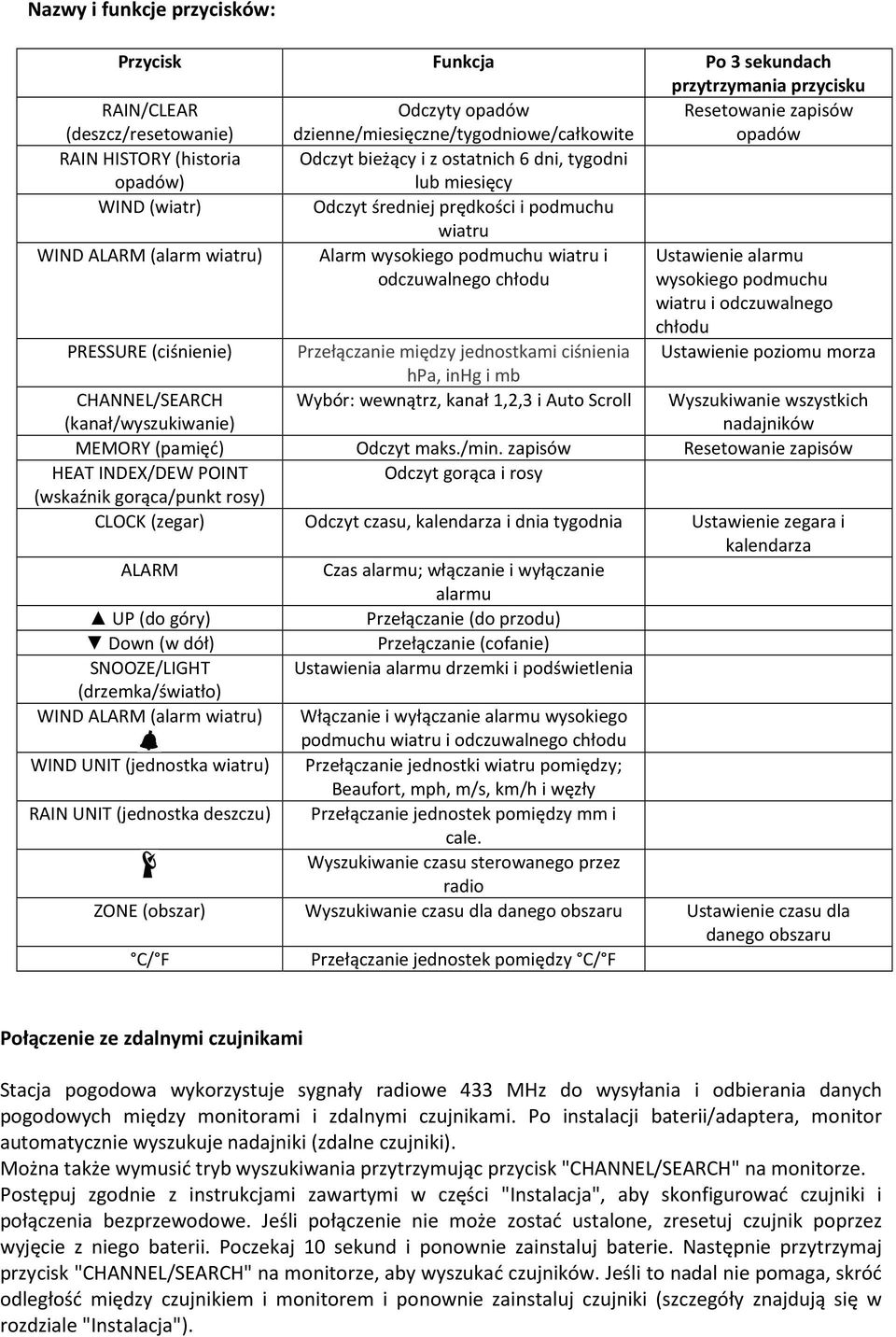 wiatru i odczuwalnego chłodu Ustawienie alarmu wysokiego podmuchu wiatru i odczuwalnego chłodu PRESSURE (ciśnienie) Przełączanie między jednostkami ciśnienia Ustawienie poziomu morza hpa, inhg i mb