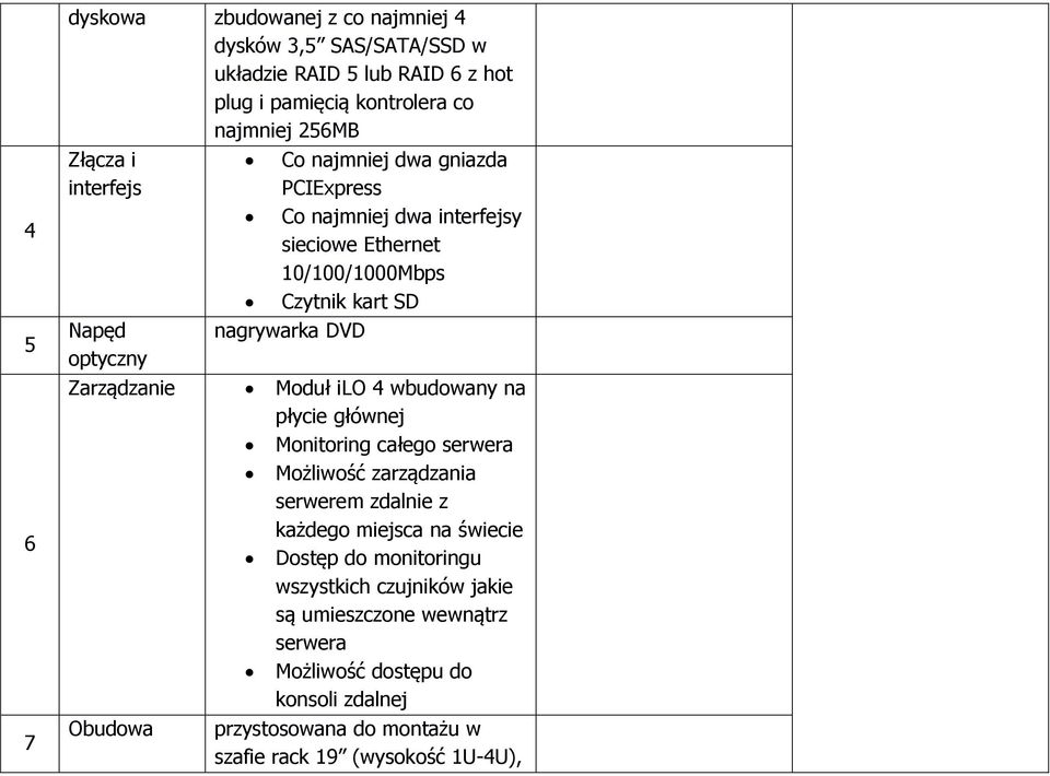 Zarządzanie Moduł ilo 4 wbudowany na płycie głównej Monitoring całego serwera Możliwość zarządzania serwerem zdalnie z każdego miejsca na świecie Dostęp do