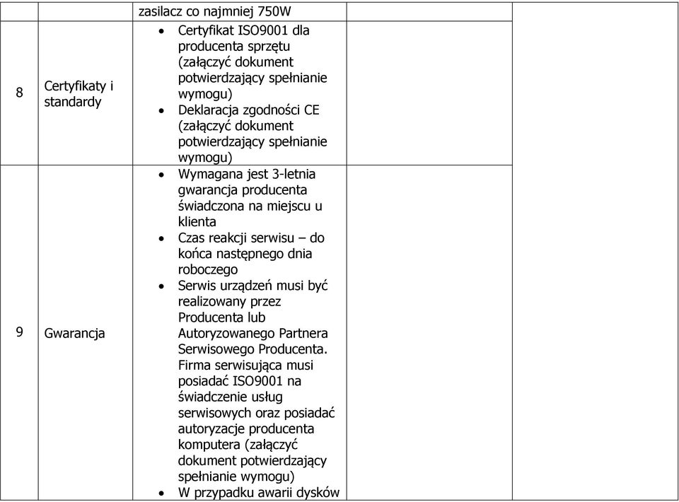 serwisu do końca następnego dnia roboczego Serwis urządzeń musi być realizowany przez Producenta lub Autoryzowanego Partnera Serwisowego Producenta.