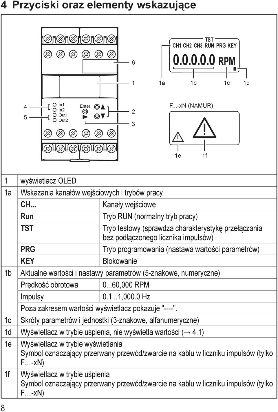 .. Kanały wejściowe Run Tryb RUN (normalny tryb pracy) TST Tryb testowy (sprawdza charakterystykę przełączania bez podłączonego licznika impulsów) PRG Tryb programowania (nastawa wartości parametrów)