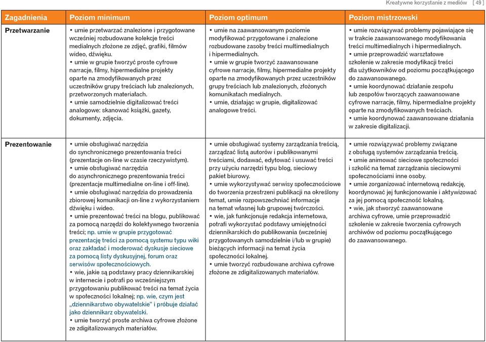 umie w grupie tworzyć proste cyfrowe narracje, filmy, hipermedialne projekty oparte na zmodyfikowanych przez uczestników grupy treściach lub znalezionych, przetworzonych materiałach.