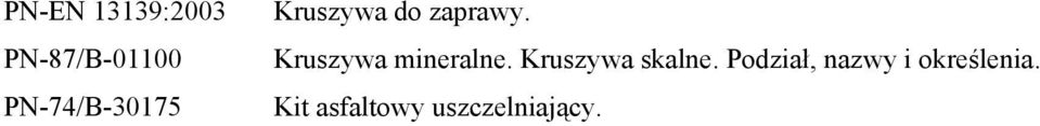 Kruszywa mineralne. Kruszywa skalne.