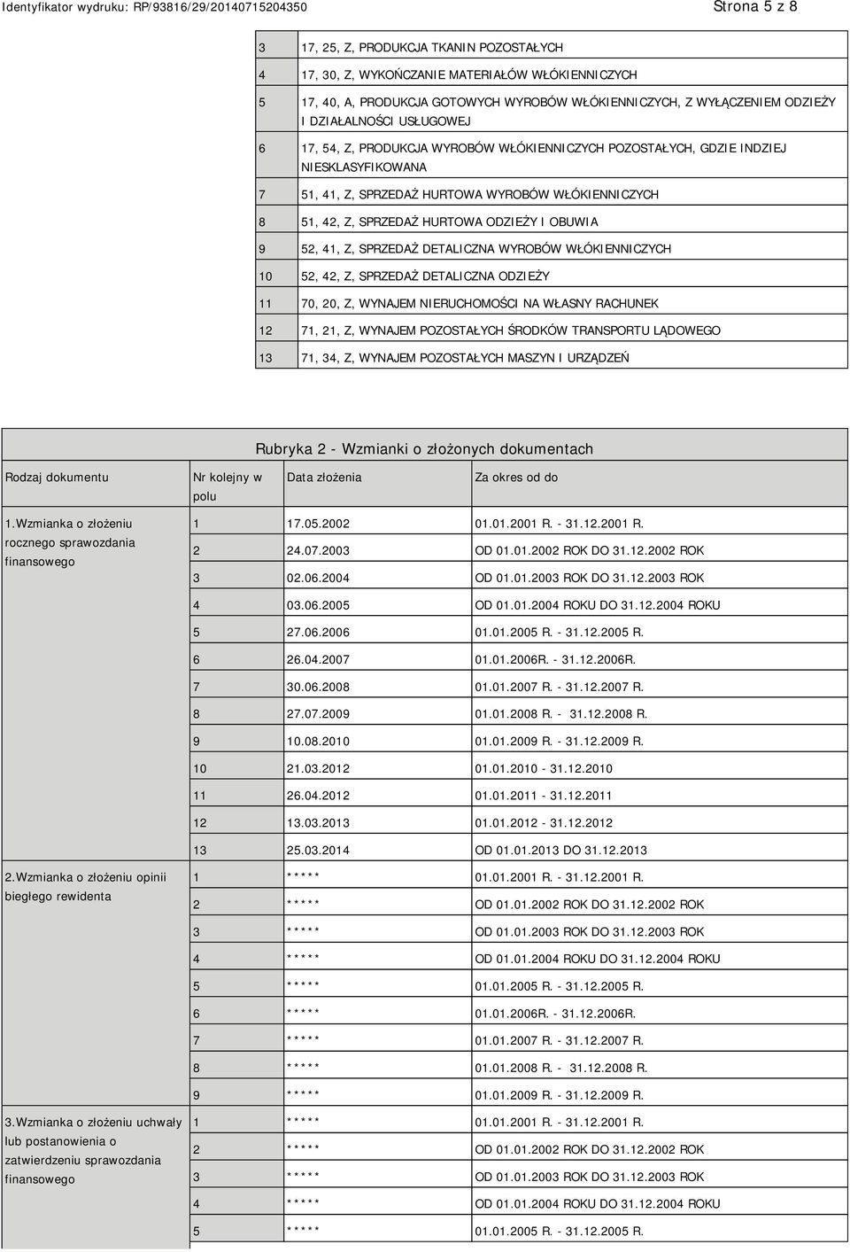 OBUWIA 9 52, 41, Z, SPRZEDAŻ DETALICZNA WYROBÓW WŁÓKIENNICZYCH 10 52, 42, Z, SPRZEDAŻ DETALICZNA ODZIEŻY 11 70, 20, Z, WYNAJEM NIERUCHOMOŚCI NA WŁASNY RACHUNEK 12 71, 21, Z, WYNAJEM POZOSTAŁYCH