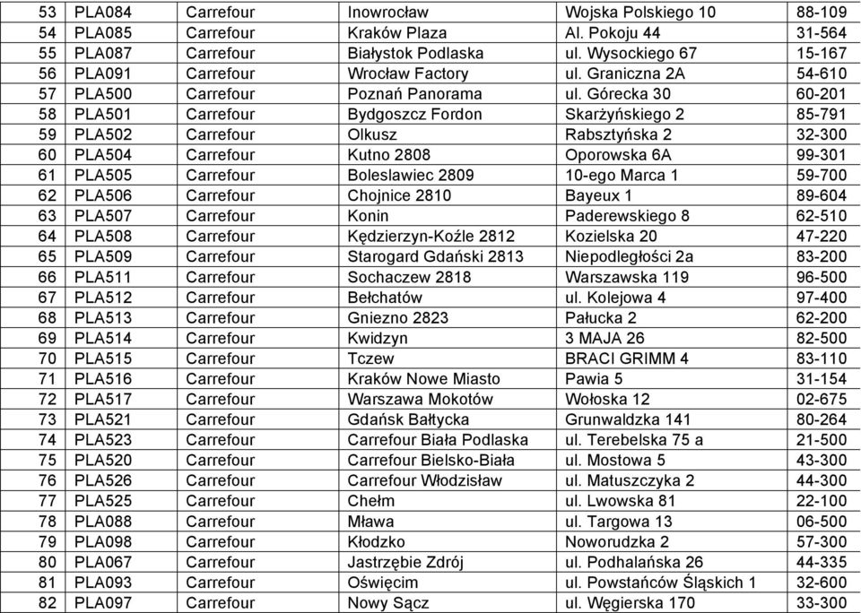 Górecka 30 60-201 58 PLA501 Carrefour Bydgoszcz Fordon Skarżyńskiego 2 85-791 59 PLA502 Carrefour Olkusz Rabsztyńska 2 32-300 60 PLA504 Carrefour Kutno 2808 Oporowska 6A 99-301 61 PLA505 Carrefour