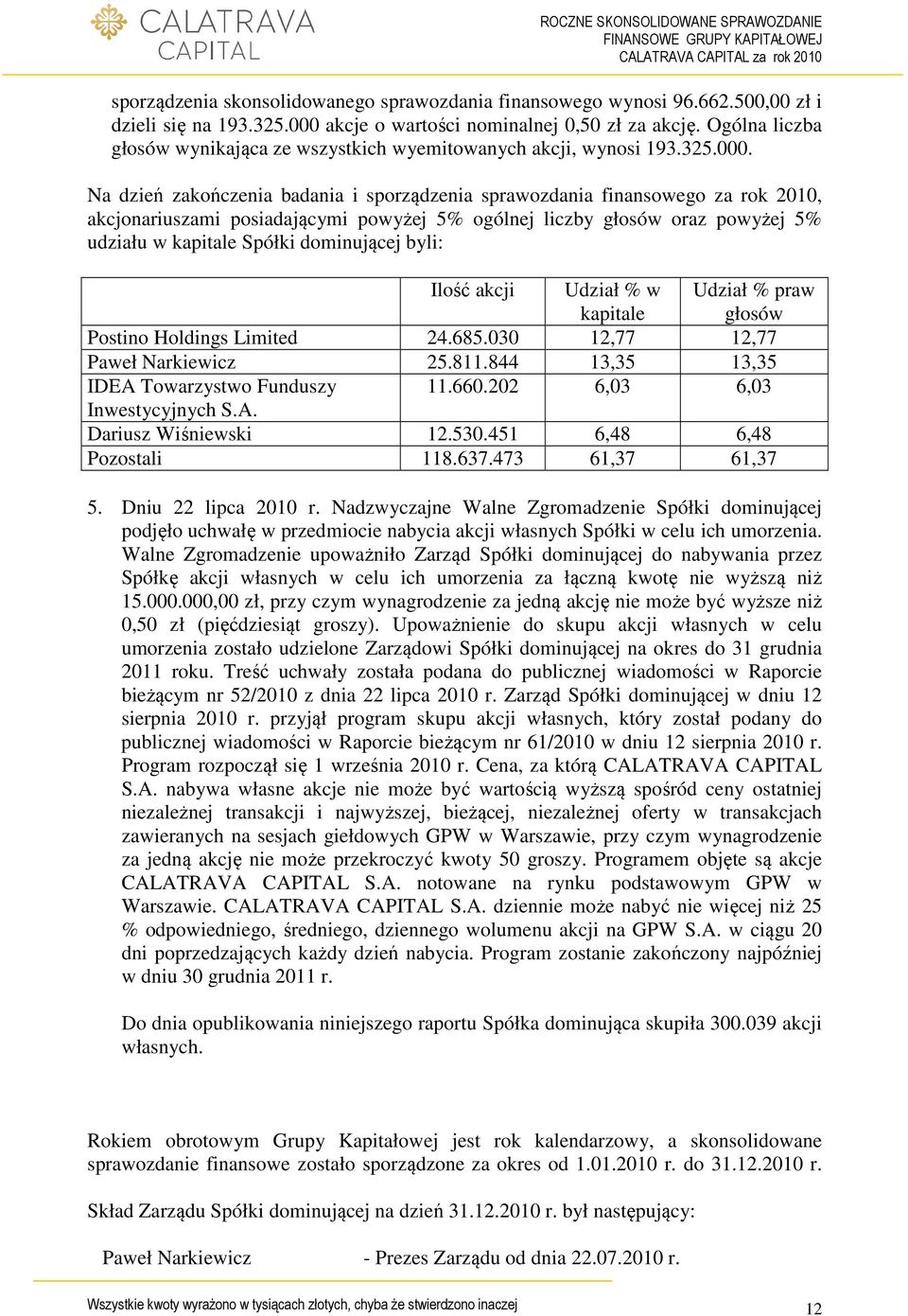 Na dzień zakończenia badania i sporządzenia sprawozdania finansowego za rok 2010, akcjonariuszami posiadającymi powyżej 5% ogólnej liczby głosów oraz powyżej 5% udziału w kapitale Spółki dominującej