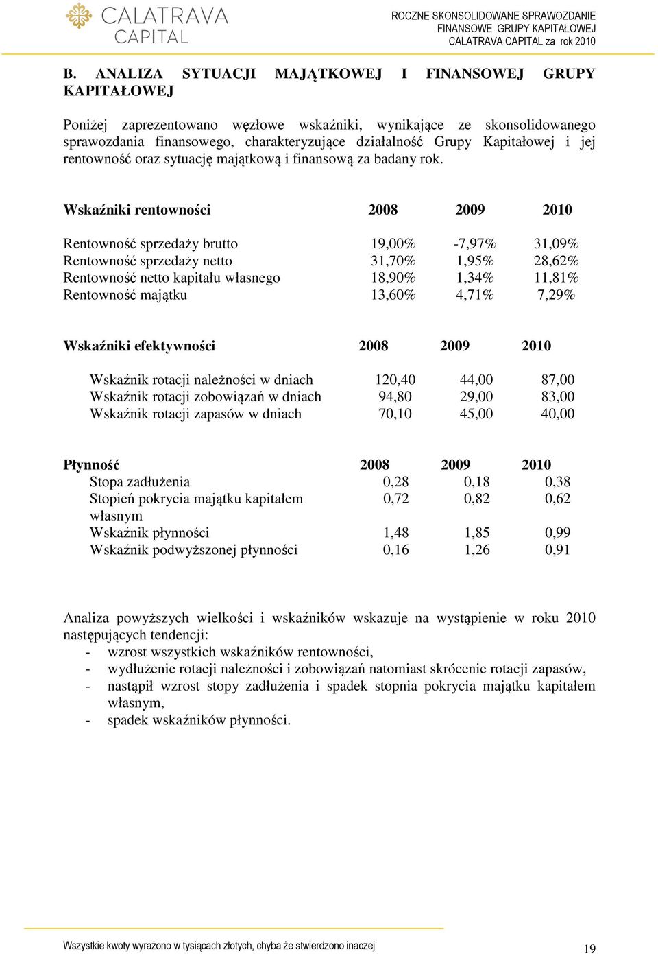 Wskaźniki rentowności 2008 2009 2010 Rentowność sprzedaży brutto 19,00% -7,97% 31,09% Rentowność sprzedaży netto 31,70% 1,95% 28,62% Rentowność netto kapitału własnego 18,90% 1,34% 11,81% Rentowność