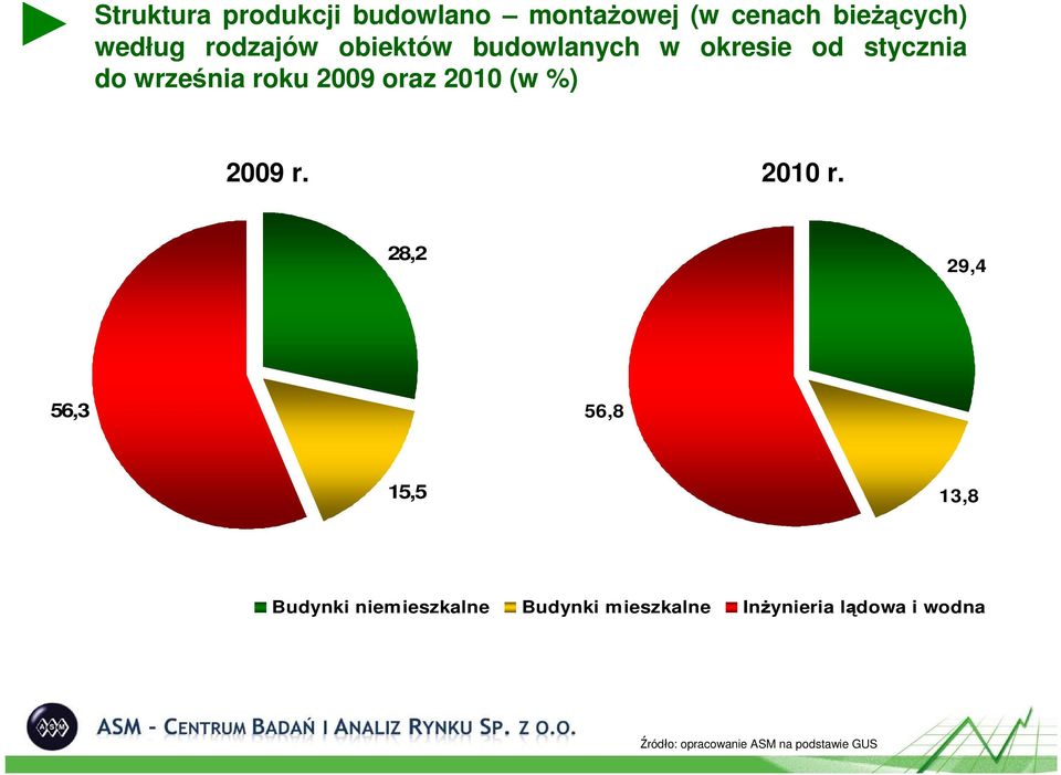 oraz 21 (w %) 29 r. 21 r.