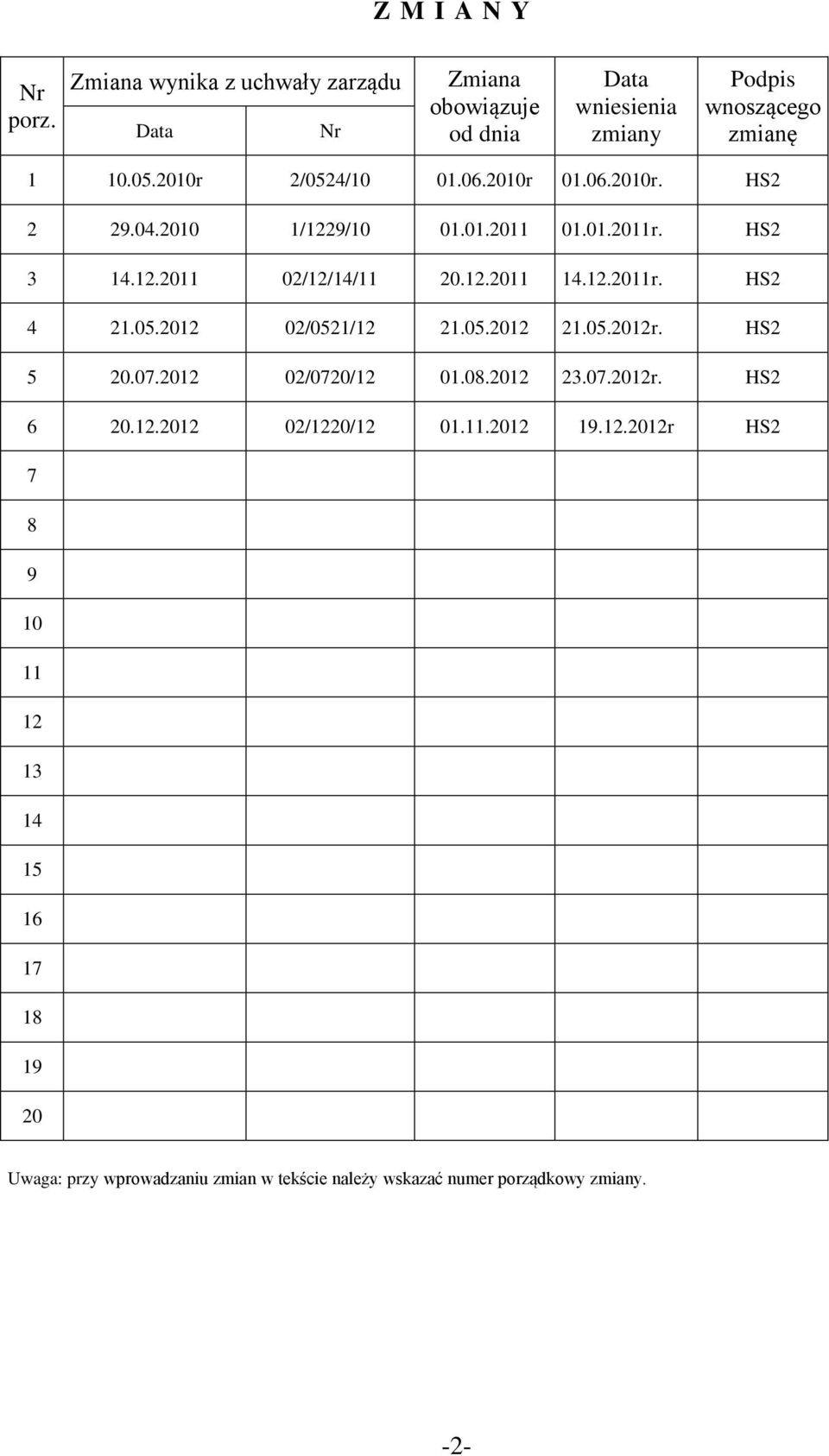 05.2012 02/0521/12 21.05.2012 21.05.2012r. HS2 5 20.07.2012 02/0720/12 01.08.2012 23.07.2012r. HS2 6 20.12.2012 02/1220/12 01.11.2012 19.12.2012r HS2 7 8 9 10 11 12 13 14 15 16 17 18 19 20 Uwaga: przy wprowadzaniu zmian w tekście należy wskazać numer porządkowy zmiany.