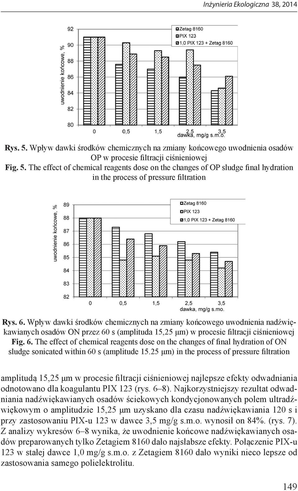 s (amplituda 15,25 μm) w procesie filtracji ciśnieniowej Fig. 6. The effect of chemical reagents dose on the changes of final hydration of ON sludge sonicated within 60 s (amplitude 15.