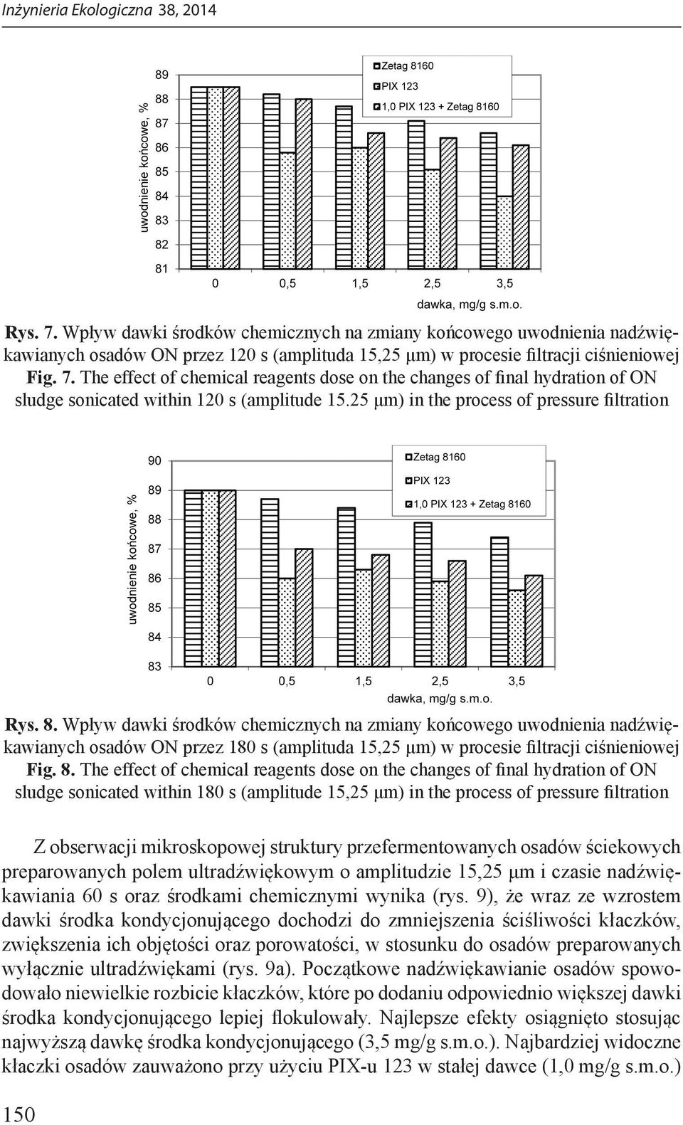 Wpływ dawki środków chemicznych na zmiany końcowego uwodnienia nadźwiękawianych osadów ON przez 180 s (amplituda 15,25 μm) w procesie filtracji ciśnieniowej Fig. 8.