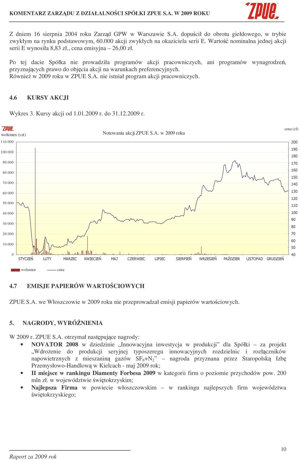 Po tej dacie Spółka nie prowadziła programów akcji pracowniczych, ani programów wynagrodze, przyznajcych prawo do obj cia akcji na warunkach preferencyjnych. Równie w 2009 roku w ZPUE S.A.