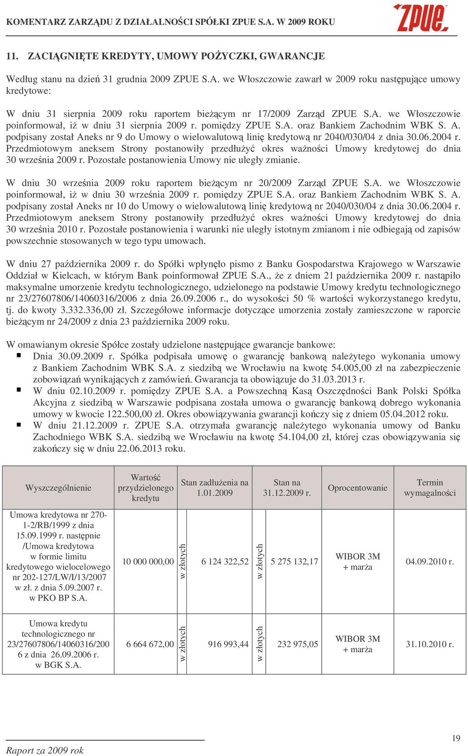 podpisany został Aneks nr 9 do Umowy o wielowalutow lini kredytow nr 2040/030/04 z dnia 30.06.2004 r.