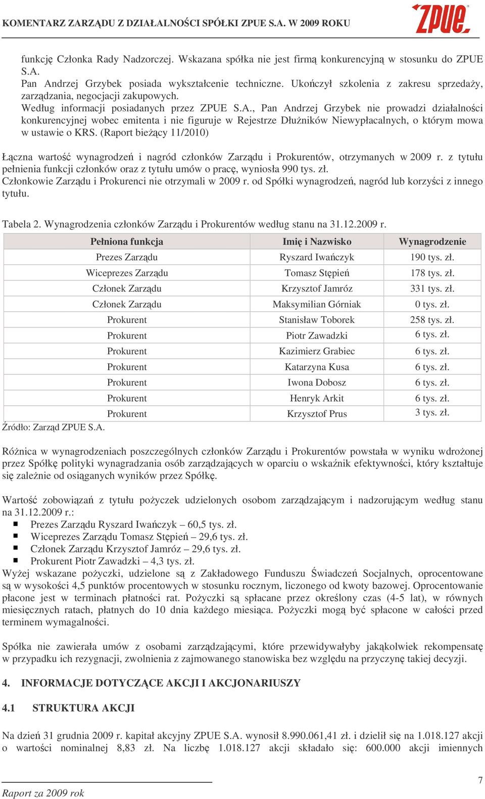 , Pan Andrzej Grzybek nie prowadzi działalnoci konkurencyjnej wobec emitenta i nie figuruje w Rejestrze Dłuników Niewypłacalnych, o którym mowa w ustawie o KRS.