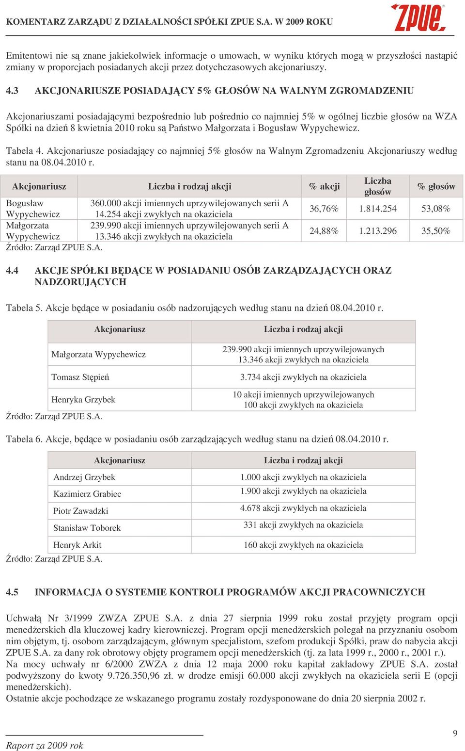 Pastwo Małgorzata i Bogusław Wypychewicz. Tabela 4. Akcjonariusze posiadajcy co najmniej 5% głosów na Walnym Zgromadzeniu Akcjonariuszy według stanu na 08.04.2010 r.