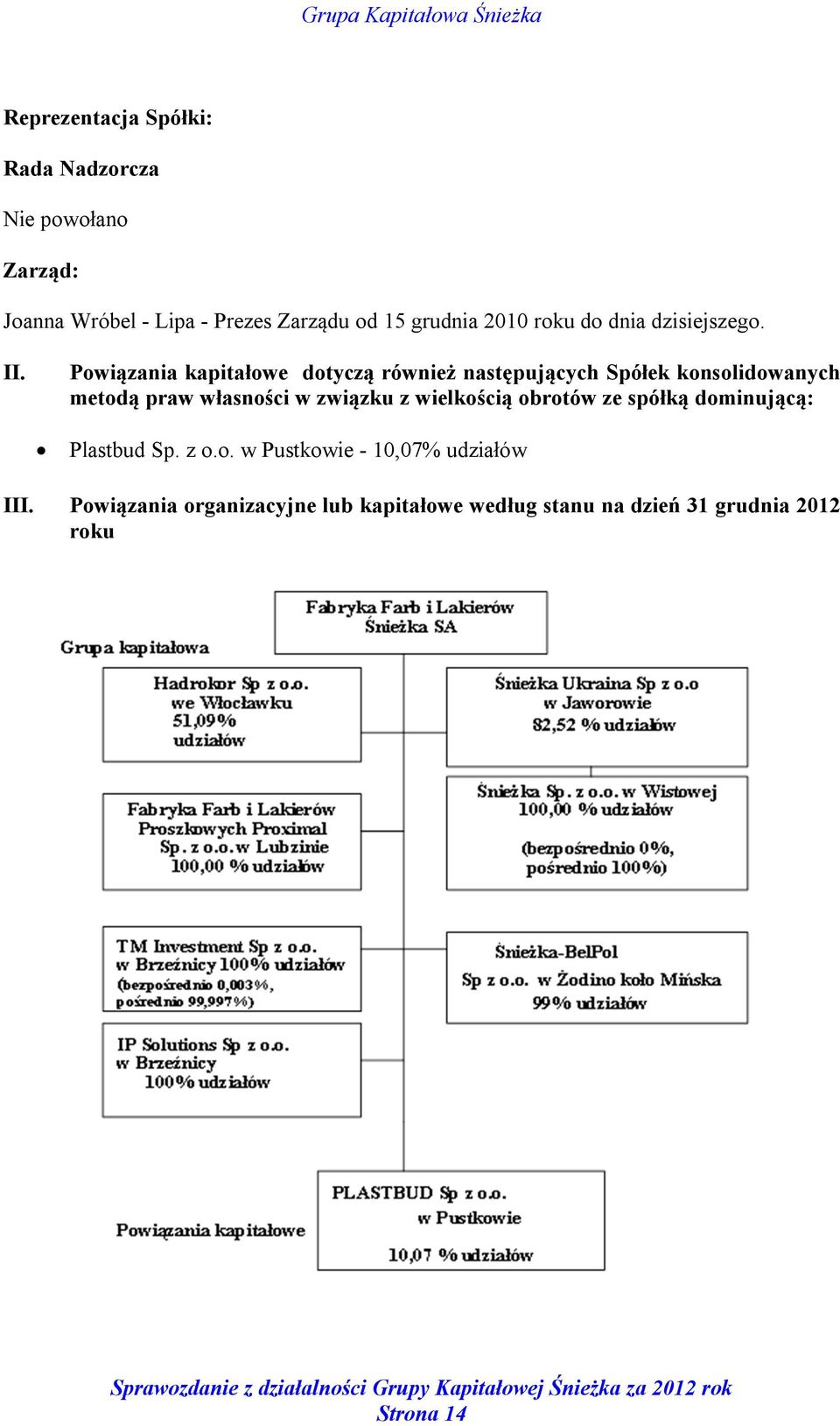 Powiązania kapitałowe dotyczą również następujących Spółek konsolidowanych metodą praw własności w związku z