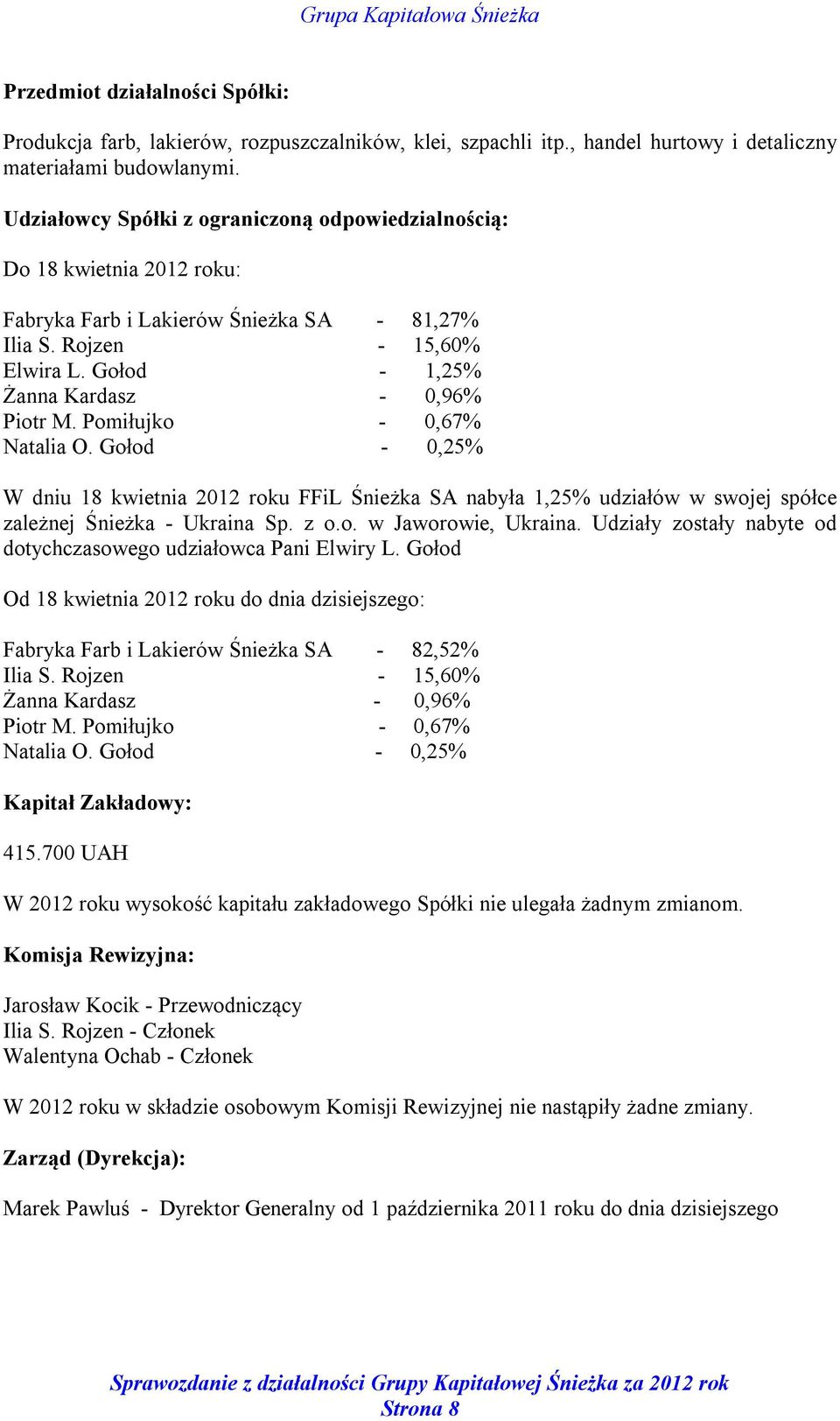 Pomiłujko - 0,67% Natalia O. Gołod - 0,25% W dniu 18 kwietnia 2012 roku FFiL Śnieżka SA nabyła 1,25% udziałów w swojej spółce zależnej Śnieżka - Ukraina Sp. z o.o. w Jaworowie, Ukraina.