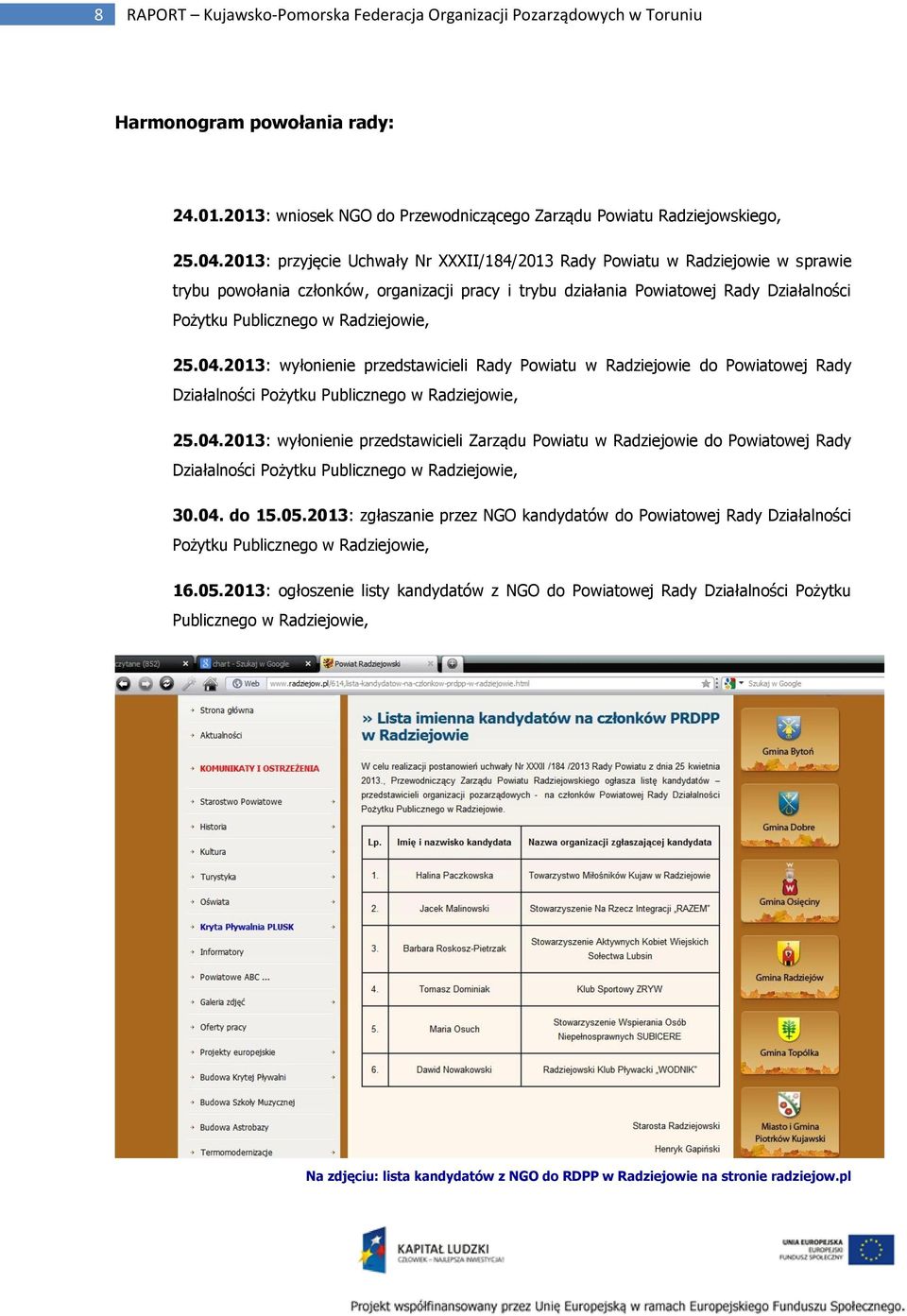 Radziejowie, 25.04.2013: wyłonienie przedstawicieli Rady Powiatu w Radziejowie do Powiatowej Rady Działalności Pożytku Publicznego w Radziejowie, 25.04.2013: wyłonienie przedstawicieli Zarządu Powiatu w Radziejowie do Powiatowej Rady Działalności Pożytku Publicznego w Radziejowie, 30.