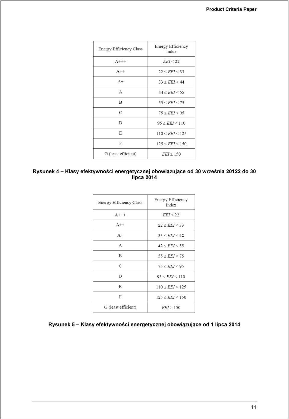 20122 do 30 lipca 2014 Rysunek 5 Klasy