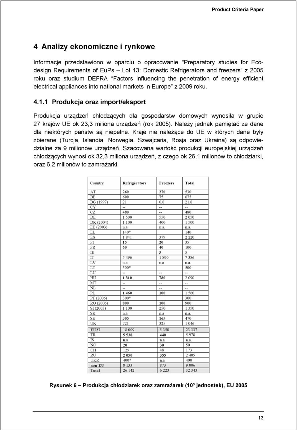 1 Produkcja oraz import/eksport Produkcja urządzeń chłodzących dla gospodarstw domowych wynosiła w grupie 27 krajów UE ok 23,3 miliona urządzeń (rok 2005).