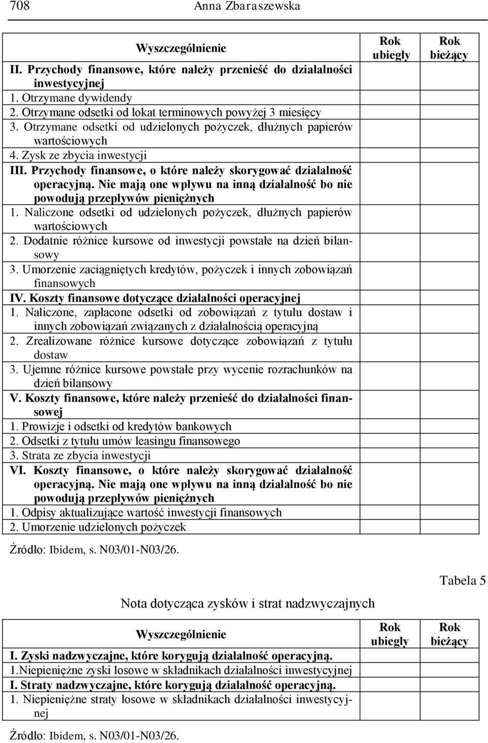 Przychody finansowe, o które należy skorygować działalność operacyjną. Nie mają one wpływu na inną działalność bo nie powodują przepływów pieniężnych 1.