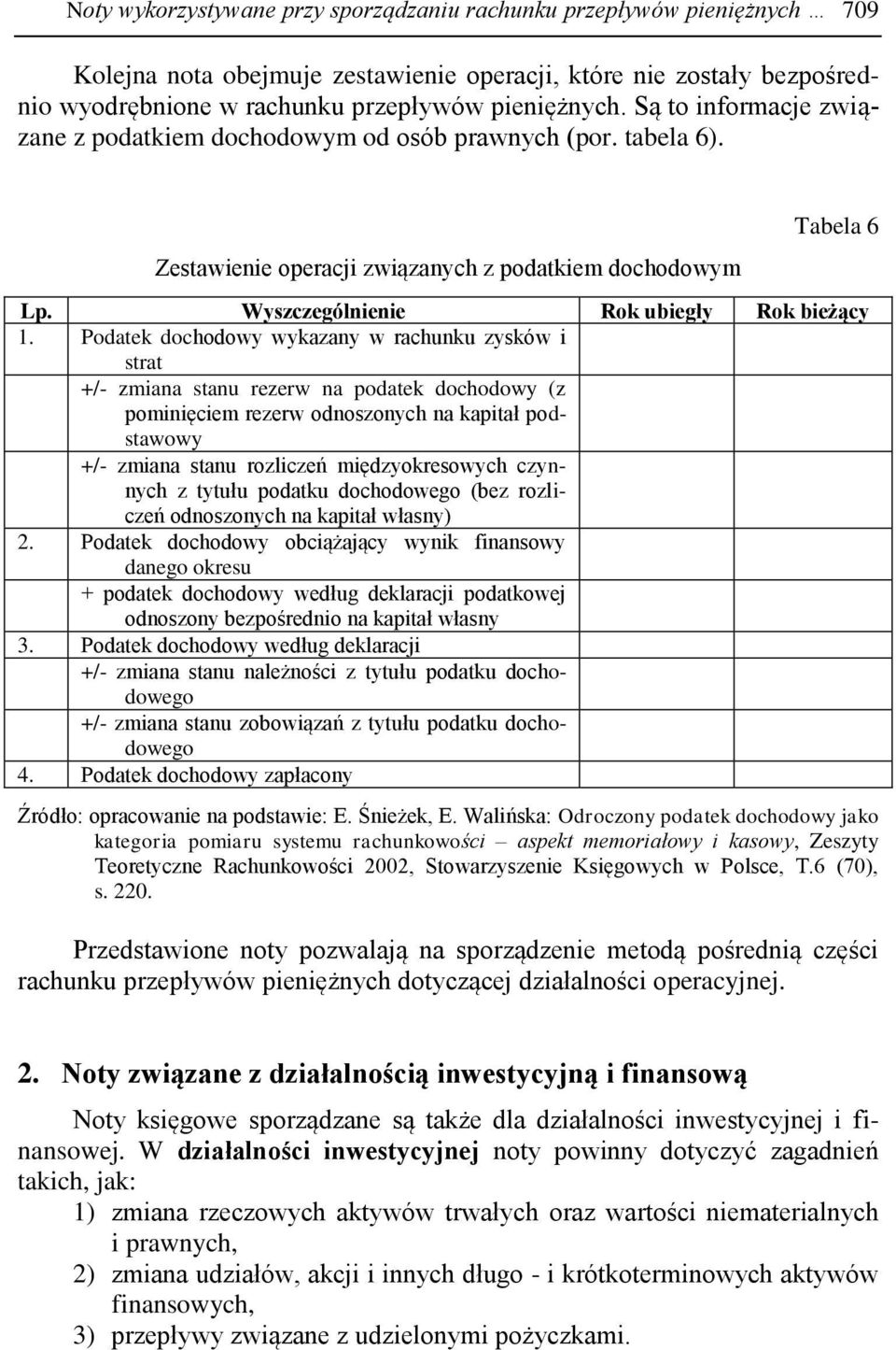 Podatek dochodowy wykazany w rachunku zysków i strat +/- zmiana stanu rezerw na podatek dochodowy (z pominięciem rezerw odnoszonych na kapitał podstawowy +/- zmiana stanu rozliczeń międzyokresowych