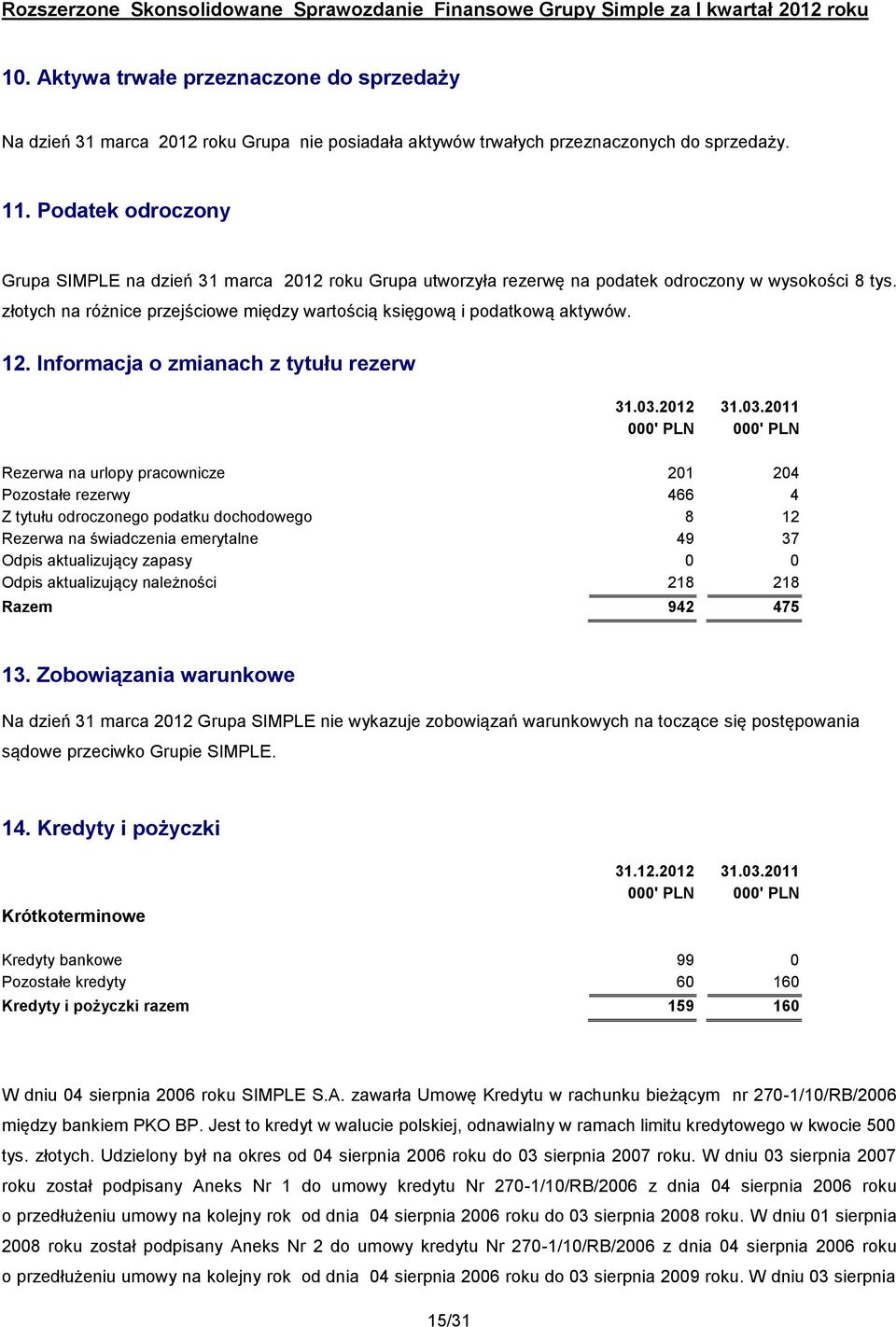 12. Informacja o zmianach z tytułu rezerw 31.03.