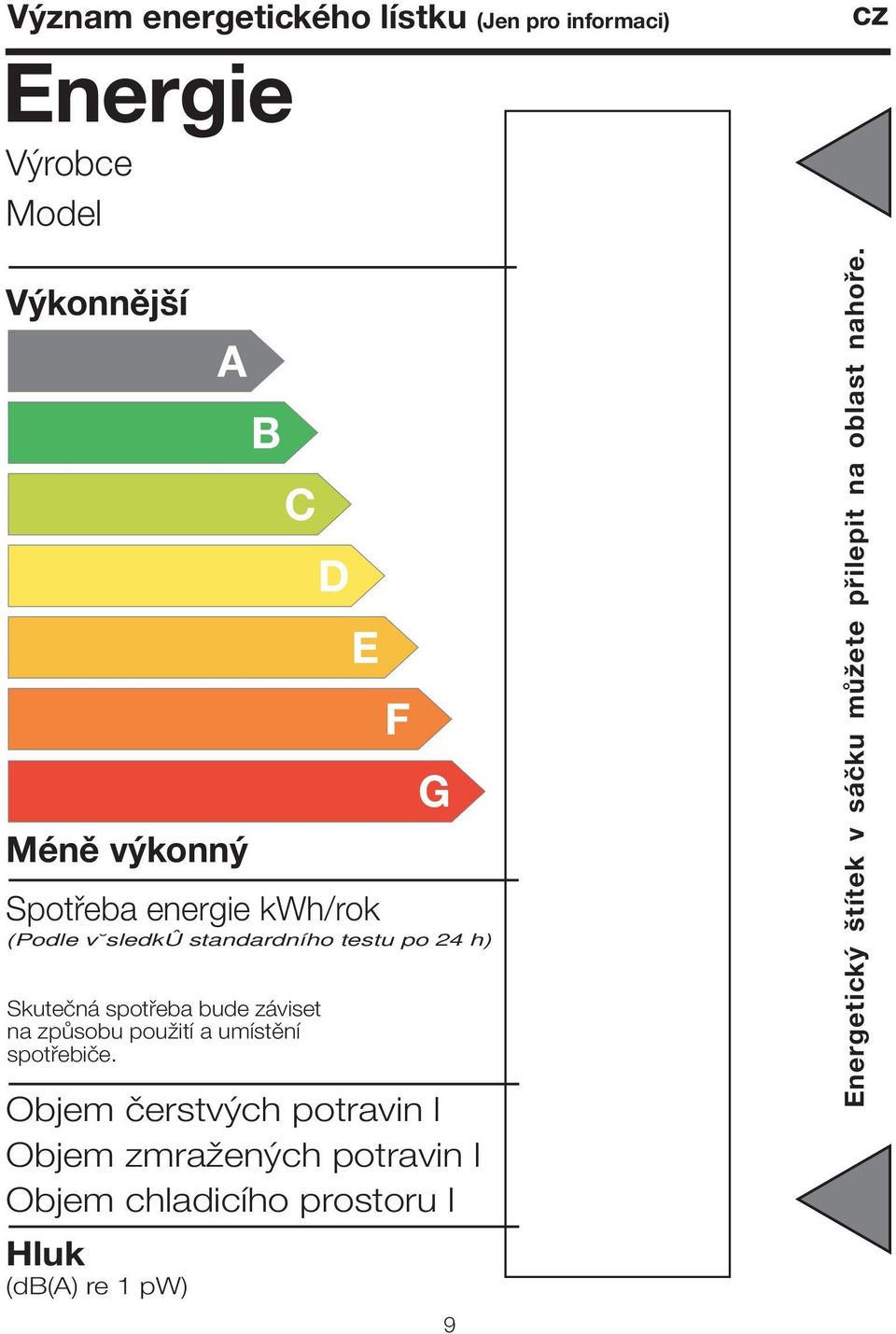 spotřeba bude záviset na způsobu použití a umístění spotřebiče.