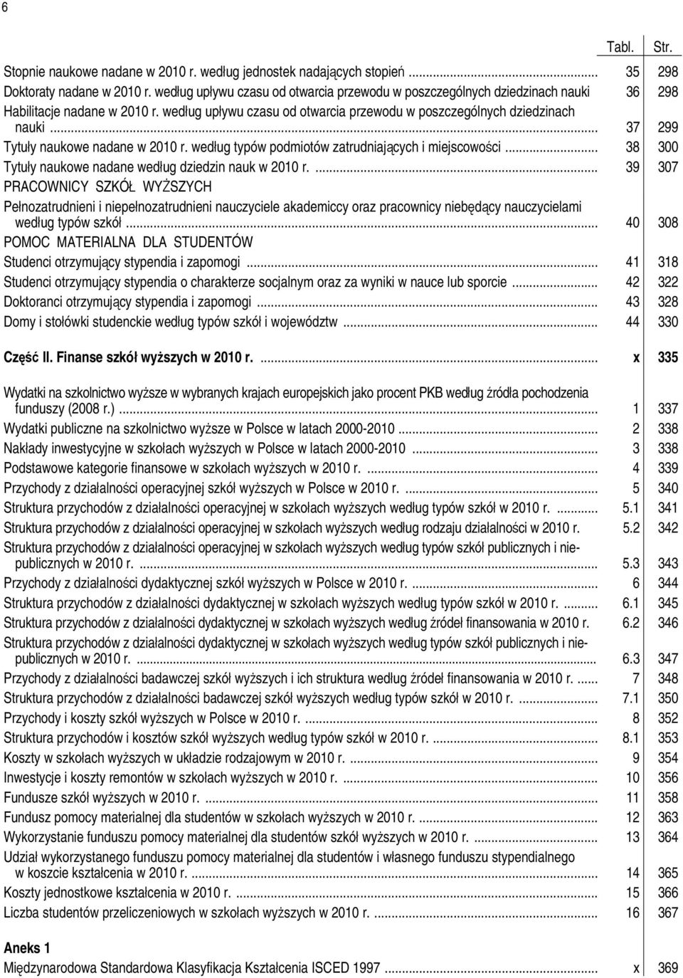 .. 37 299 Tytuły naukowe nadane w 2010 r. według typów podmiotów zatrudniających i miejscowości... 38 300 Tytuły naukowe nadane według dziedzin nauk w 2010 r.