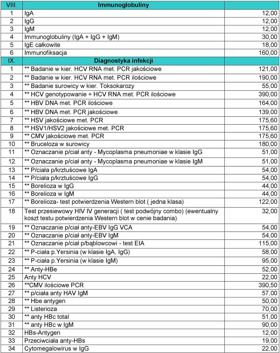 PCR ilościowe 390,00 5 ** HBV DNA met. PCR ilościowe 164,00 6 ** HBV DNA met. PCR jakościowe 139,00 7 ** HSV jakościowe met. PCR 175,60 8 ** HSV1/HSV2 jakościowe met.