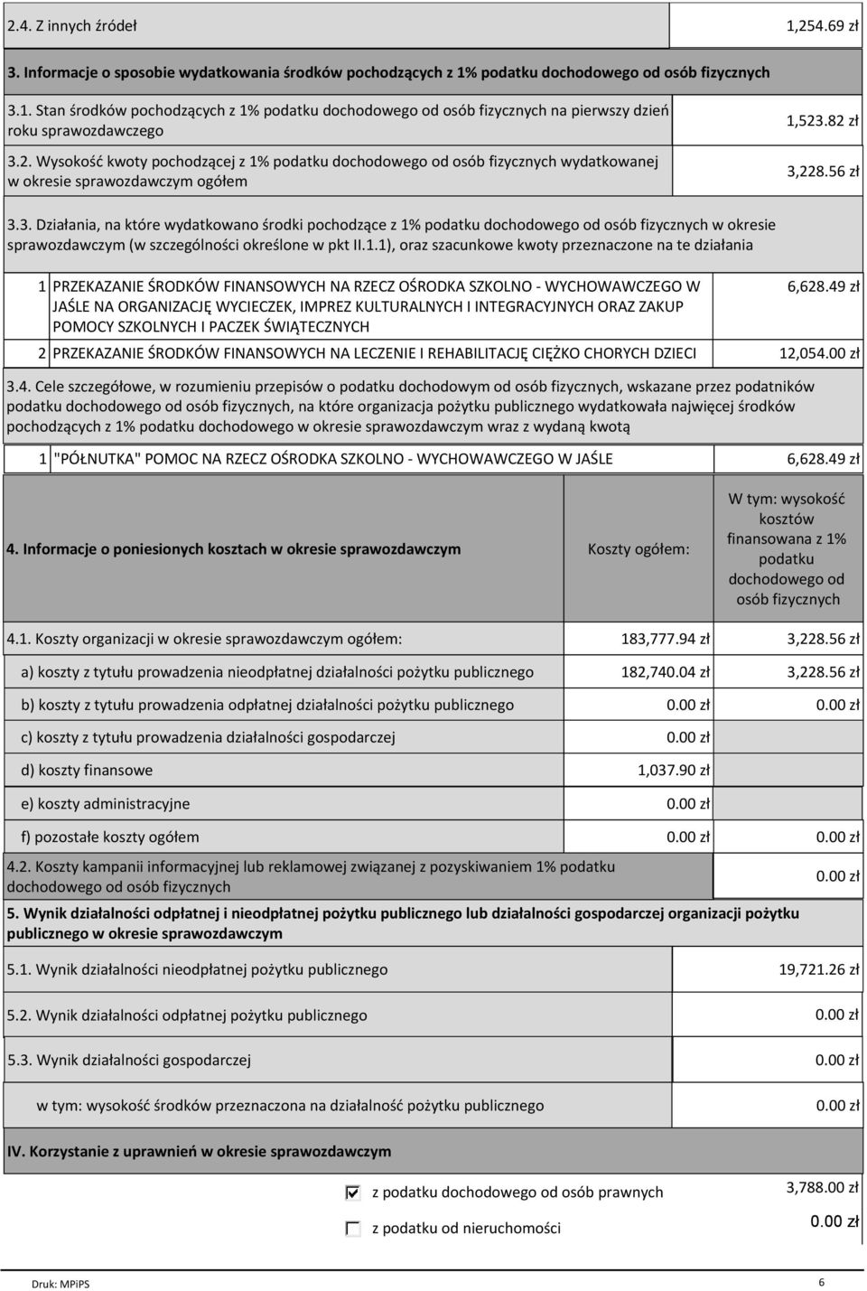 82 zł 3,228.56 zł 3.3. Działania, na które wydatkowano środki pochodzące z 1%