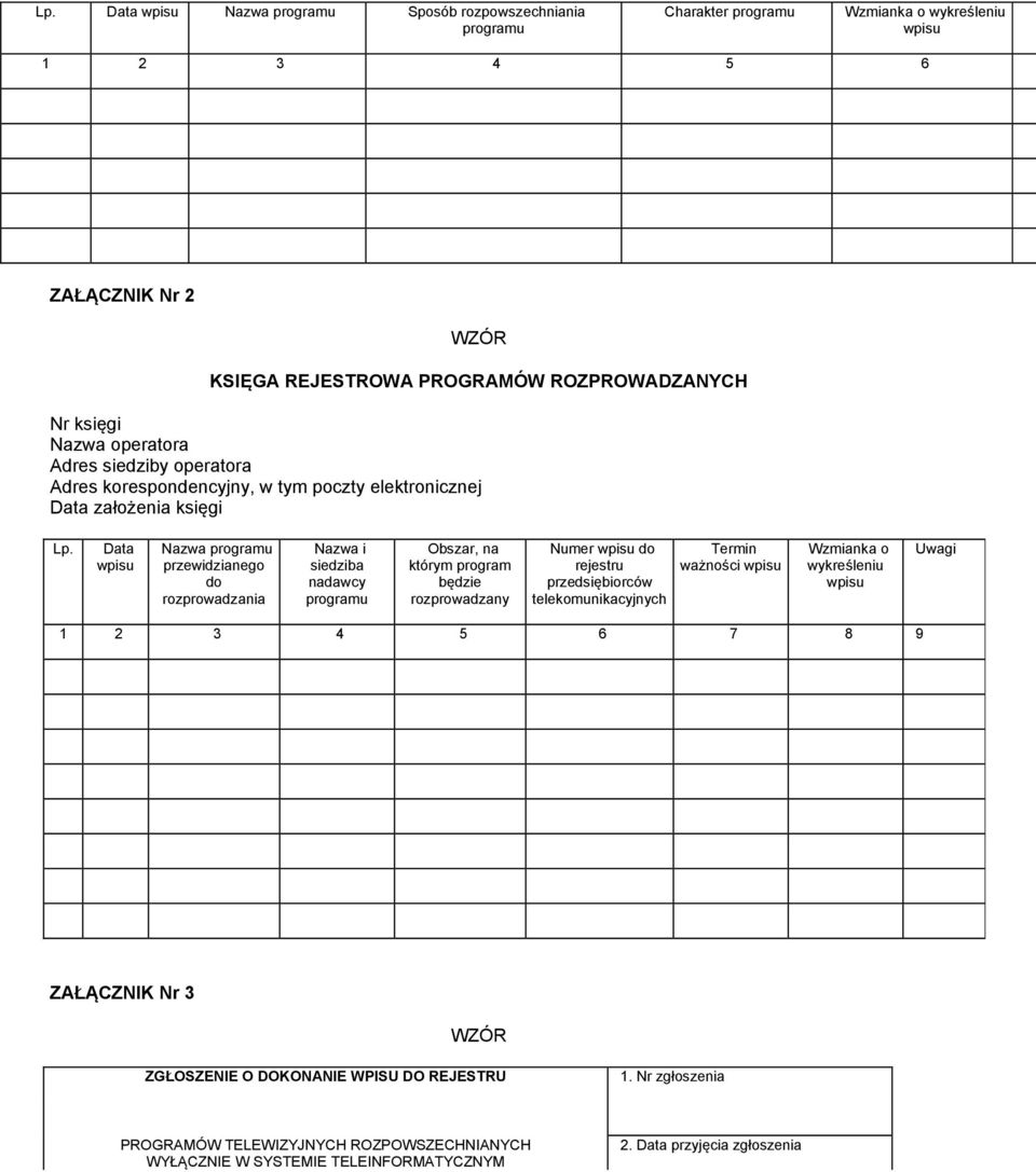 Data wpisu Nazwa programu przewidzianego do rozprowadzania Nazwa i siedziba nadawcy programu Obszar, na którym program będzie rozprowadzany Numer wpisu do rejestru przedsiębiorców