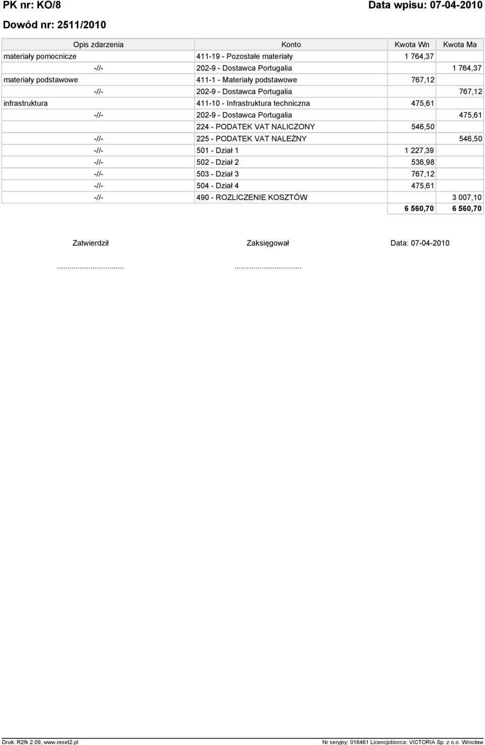 techniczna 475,61 -//- 202-9 - Dostawca Portugalia 475,61 224 - PODATEK VAT NALICZONY 546,50 -//- 225 - PODATEK VAT NALE NY 546,50 -//- 501 - Dzia 1 1 227,39 -//- 502