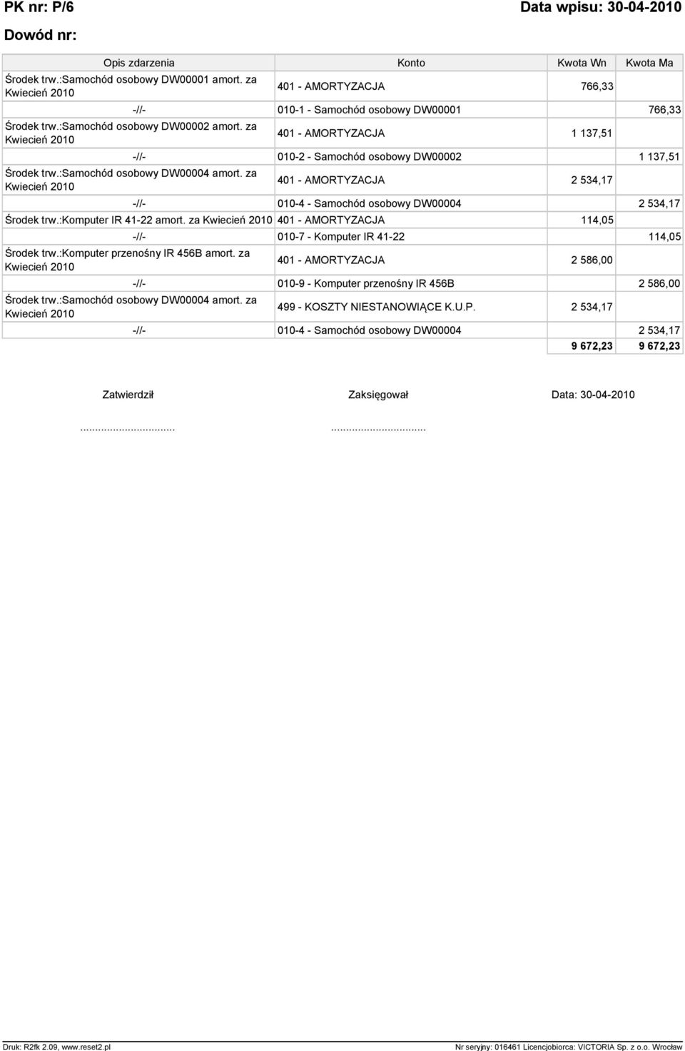 za Kwiecie 2010 401 - AMORTYZACJA 766,33 -//- 010-1 - Samochód osobowy DW00001 766,33 401 - AMORTYZACJA 1 137,51 -//- 010-2 - Samochód osobowy DW00002 1 137,51 401 - AMORTYZACJA 2 534,17 -//- 010-4 -