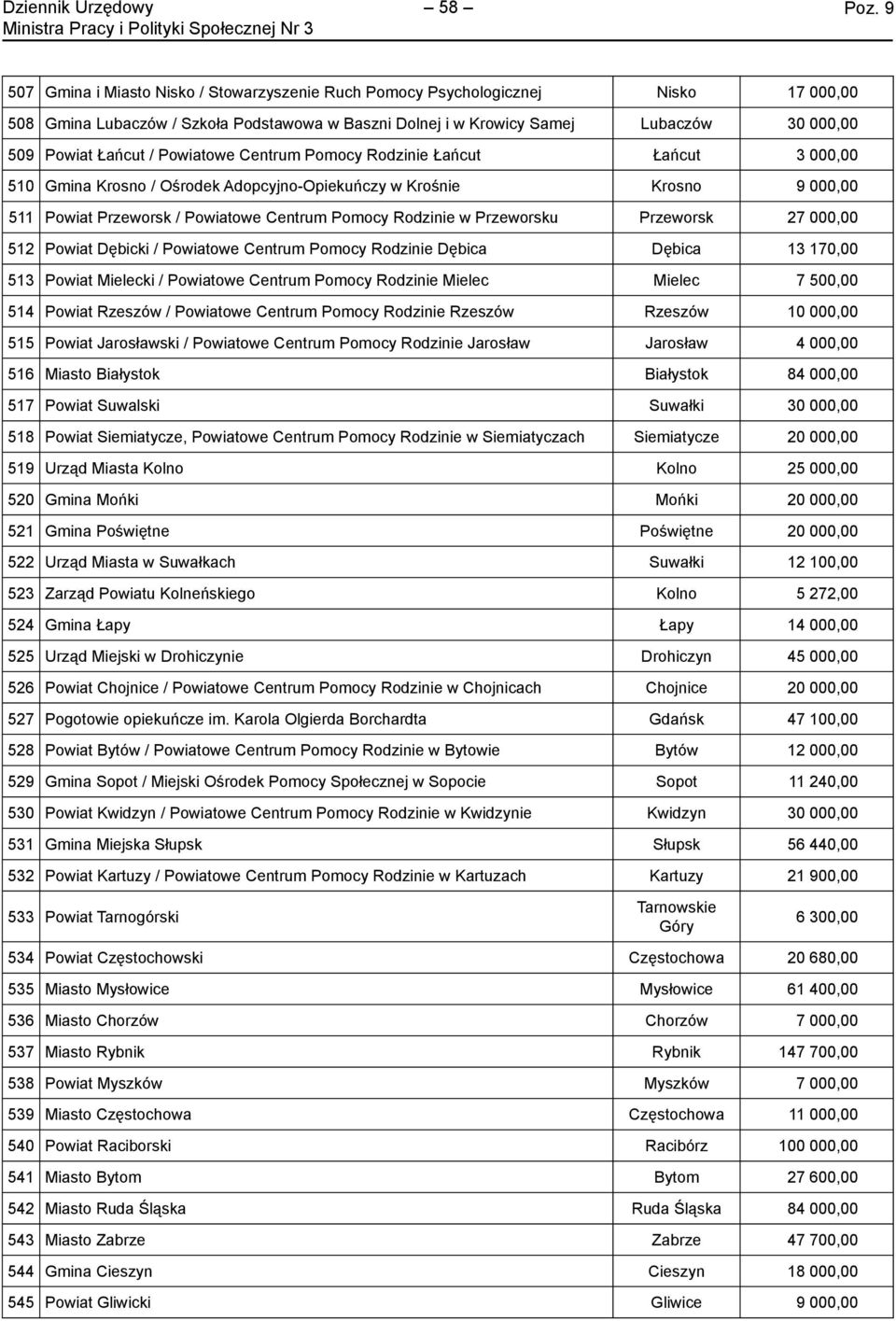 Przeworsku Przeworsk 27 000,00 512 Powiat Dębicki / Powiatowe Centrum Pomocy Rodzinie Dębica Dębica 13 170,00 513 Powiat Mielecki / Powiatowe Centrum Pomocy Rodzinie Mielec Mielec 7 500,00 514 Powiat