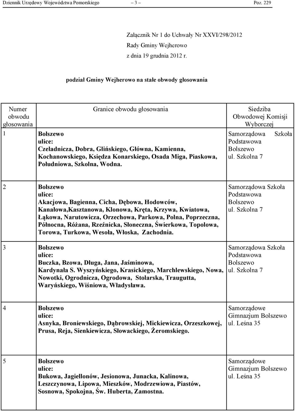 Osada Miga, Piaskowa, Południowa, Szkolna, Wodna. Siedziba Obwodowej Komisji Wyborczej Samorządowa Bolszewo ul.