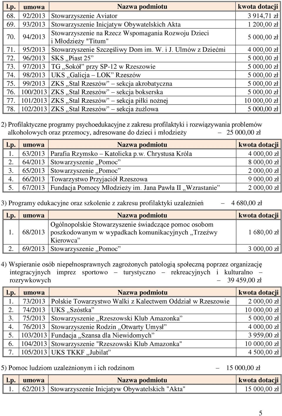 96/2013 SKS Piast 25 5 000,00 zł 73. 97/2013 TG Sokół przy SP-12 w Rzeszowie 5 000,00 zł 74. 98/2013 UKS Galicja LOK Rzeszów 5 000,00 zł 75.