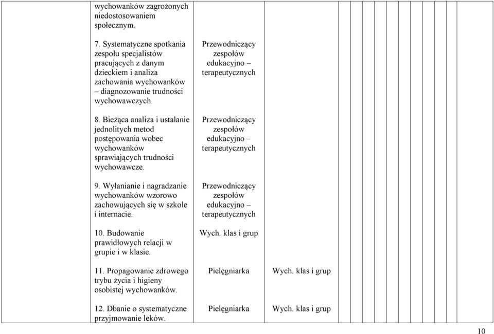 Bieżąca analiza i ustalanie jednolitych metod postępowania wobec wychowanków sprawiających trudności wychowawcze. 9.