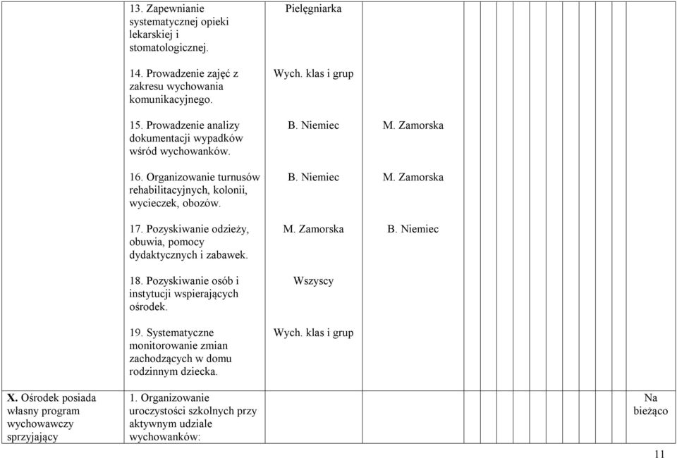 Pozyskiwanie odzieży, obuwia, pomocy dydaktycznych i zabawek. 18. Pozyskiwanie osób i instytucji wspierających ośrodek. 19.