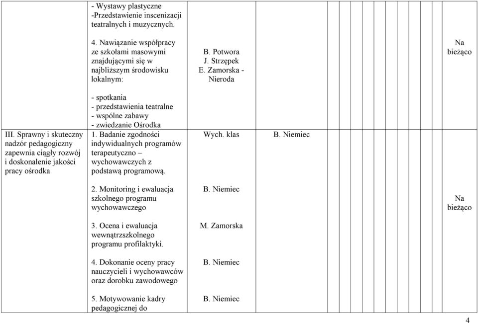 Sprawny i skuteczny nadzór pedagogiczny zapewnia ciągły rozwój i doskonalenie jakości pracy ośrodka - spotkania - przedstawienia teatralne - wspólne zabawy - zwiedzanie Ośrodka 1.