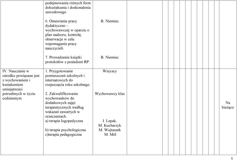 Prowadzenie książki protokołów z posiedzeń RP. IV. uczanie w ośrodku powiązane jest z wychowaniem i kształceniem umiejętności potrzebnych w życiu codziennym 1.