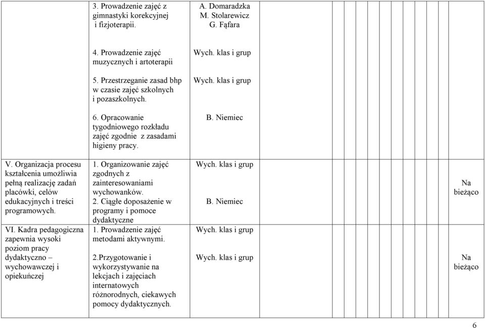 Organizacja procesu kształcenia umożliwia pełną realizację zadań placówki, celów edukacyjnych i treści programowych. VI.