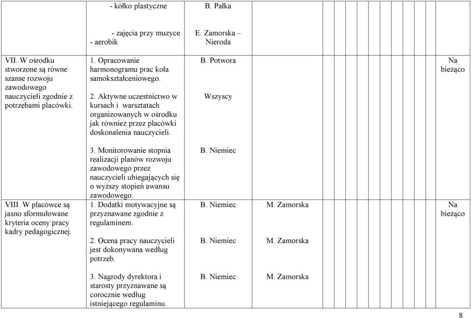 Potwora Wszyscy VIII. W placówce są jasno sformułowane kryteria oceny pracy kadry pedagogicznej. 3.