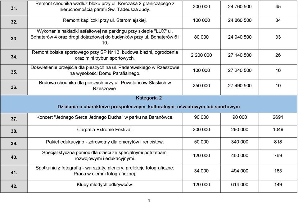 Remont boiska sportowego przy SP Nr 13, budowa bieżni, ogrodzenia oraz mini trybun sportowych. Doświetlenie przejścia dla pieszych na ul. Paderewskiego w Rzeszowie na wysokości Domu Parafialnego.